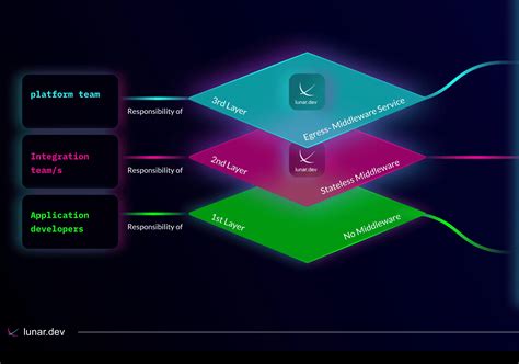 Image result for ISAPI a Middleware