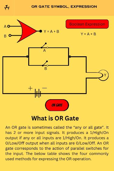 Basic Logic Gates with Truth Table with Boolean Expression に対する画像結果