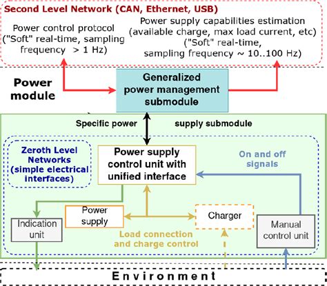 Power Module Structure に対する画像結果