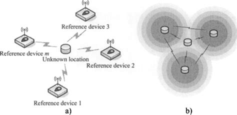 Toradh íomhá ar Relative vs Absolute Positioning