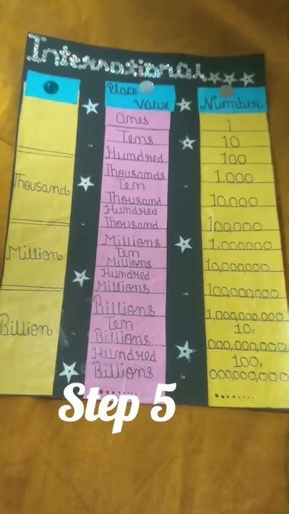 Image result for Numbering System Equivelency Chart