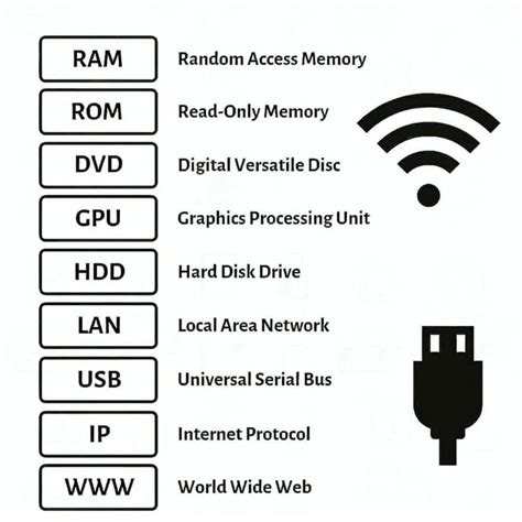 Image result for Computer-Based Full Forms
