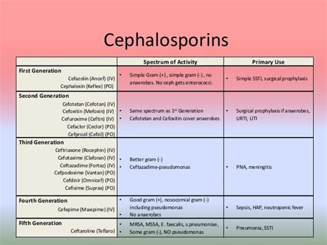 Image result for Cefazolin Flower Diagram