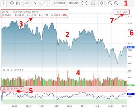 Graphique Bourse に対する画像結果