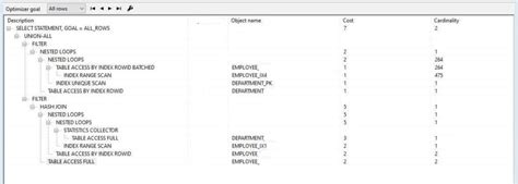 Toradh íomhá ar SQL Index Sorting Usage