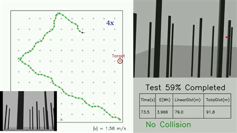 Image result for Model Predictive Path Integral Control