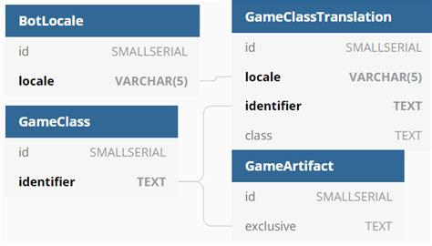 Toradh íomhá ar Local Database Example