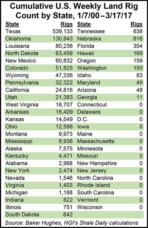 Afbeeldingsresultaten voor Land Pics After Fracking in the Us