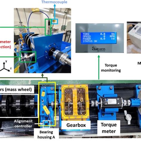 Image result for Rotating Demo Machine