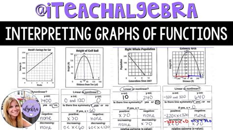 Afbeeldingsresultaten voor Algebra 1 Graph Function