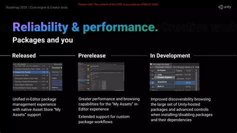Toradh íomhá ar Unity Development Road Map for Beginners