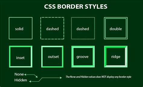 How to Add Rounded Border Offset CSS に対する画像結果