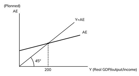 Afbeeldingsresultaten voor Real Output Graph