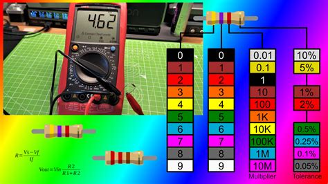 How to Test Resistors Work に対する画像結果