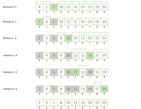 Quick Sort Flowchart に対する画像結果