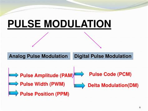 Analog Pulse Modulation に対する画像結果