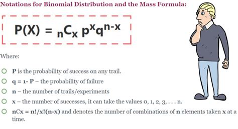 Image result for Binomial Probability Distributions Exam Problems