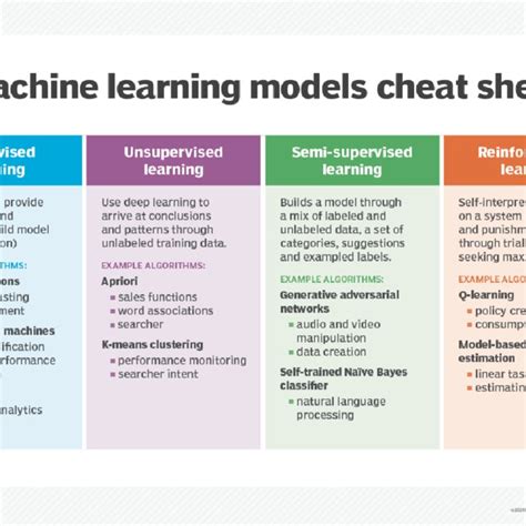 Types of Machine Learning Diagrams Free に対する画像結果
