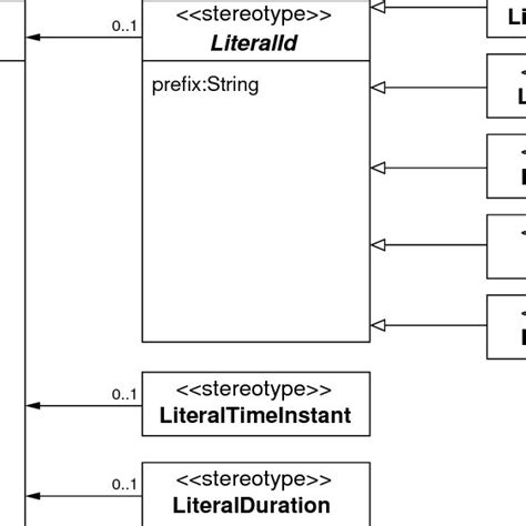 Image result for Primitive Data Types Diagram