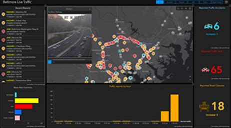 Afbeeldingsresultaten voor ArcGIS Dashboard Tutorial