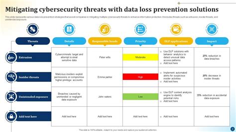 Data Loss Prevention Presentation に対する画像結果