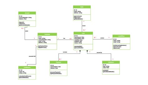 Afbeeldingsresultaten voor Vehicle Management System Class Diagram