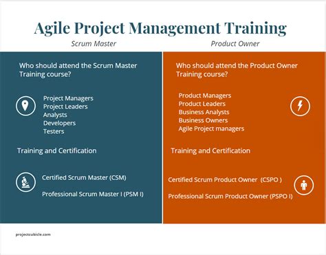 Image result for Agile Project Management Training