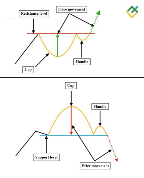 Image result for Basic Day Trading Chart Patterns