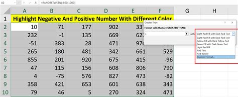 Image result for Conditional Formatting Table Positive and Negative