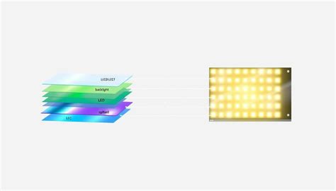 Toradh íomhá ar LCD vs LED Color Difference