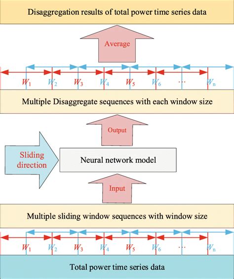 Toradh íomhá ar Sliding Window Aggregation