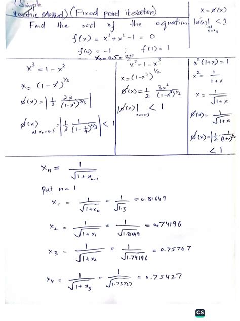 Image result for Iterative Method Example