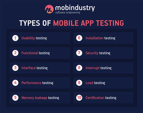 Image result for Example of Mobile Application Testing