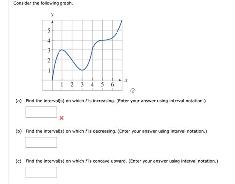 Afbeeldingsresultaten voor Interval Notation Graph Increasing/Decreasing
