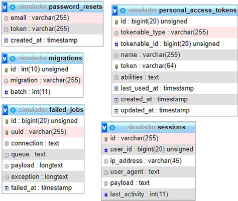 Image result for Non Relational Database Structure
