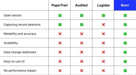Image result for Ruby Library Import