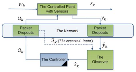 Image result for Program Layout Meaning in a System