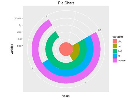 Pie Graph Ggplot Color Theme に対する画像結果