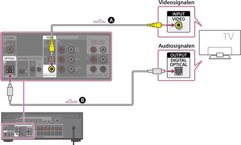 Aansluiting Decoder に対する画像結果