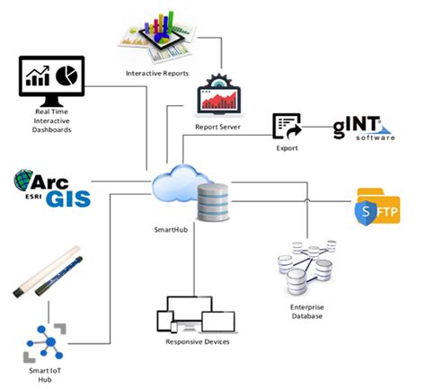 Image result for Data Management Systems