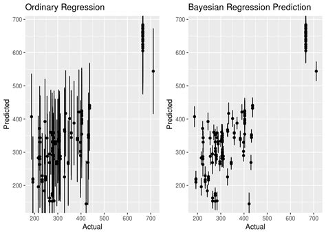 Bayesian Linear Regression に対する画像結果