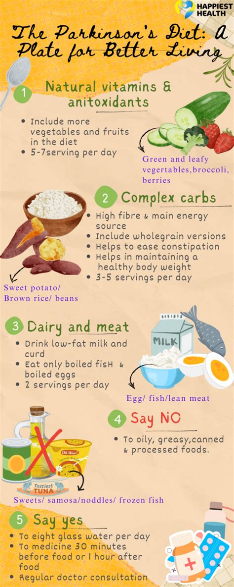 Image result for Parkinson's Disease Diet