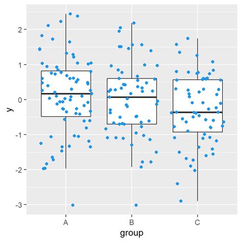 Different Style Ggplot Box Plots-এর ছবি ফলাফল
