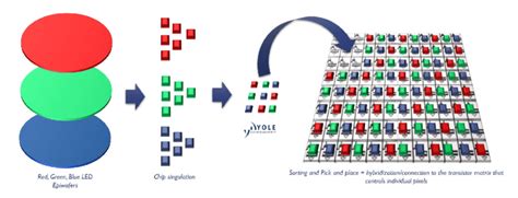 Assembly Code and Microcontroller Schematic for LED に対する画像結果
