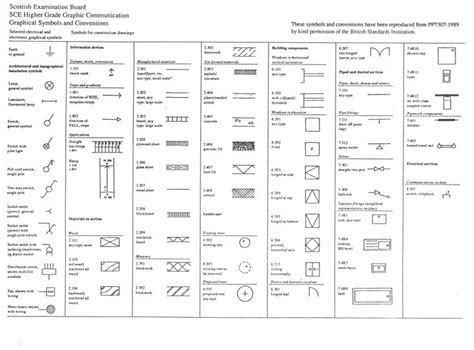 Image result for Building Code Symbols