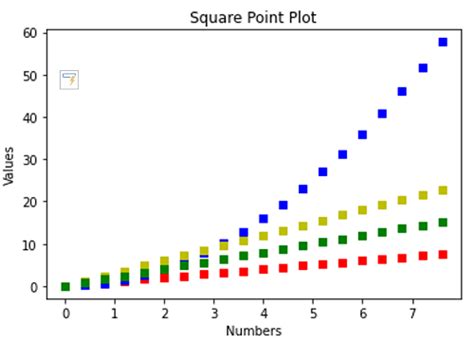 Dot Plot Genes Python に対する画像結果