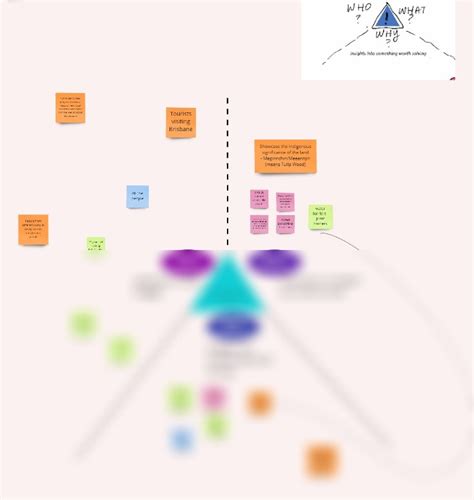 Problem Framing Triangle に対する画像結果