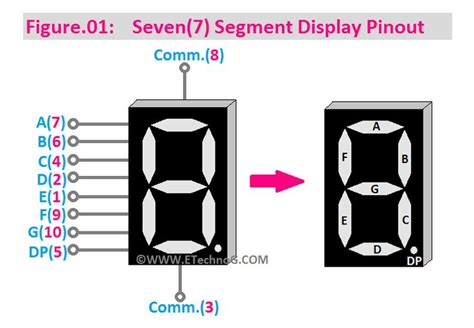 Toradh íomhá ar Seven Segment Display Connection Diagram