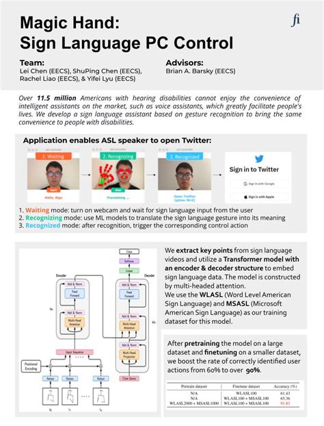 Image result for Sign Language Process