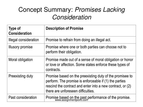 Image result for Rules of Consideration